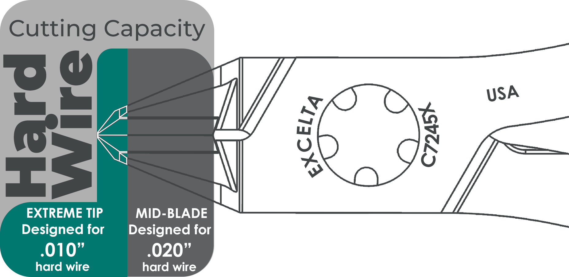 Excelta Hard Wire Cutters with Carbide Inserts Small tapered head; L: 4.5